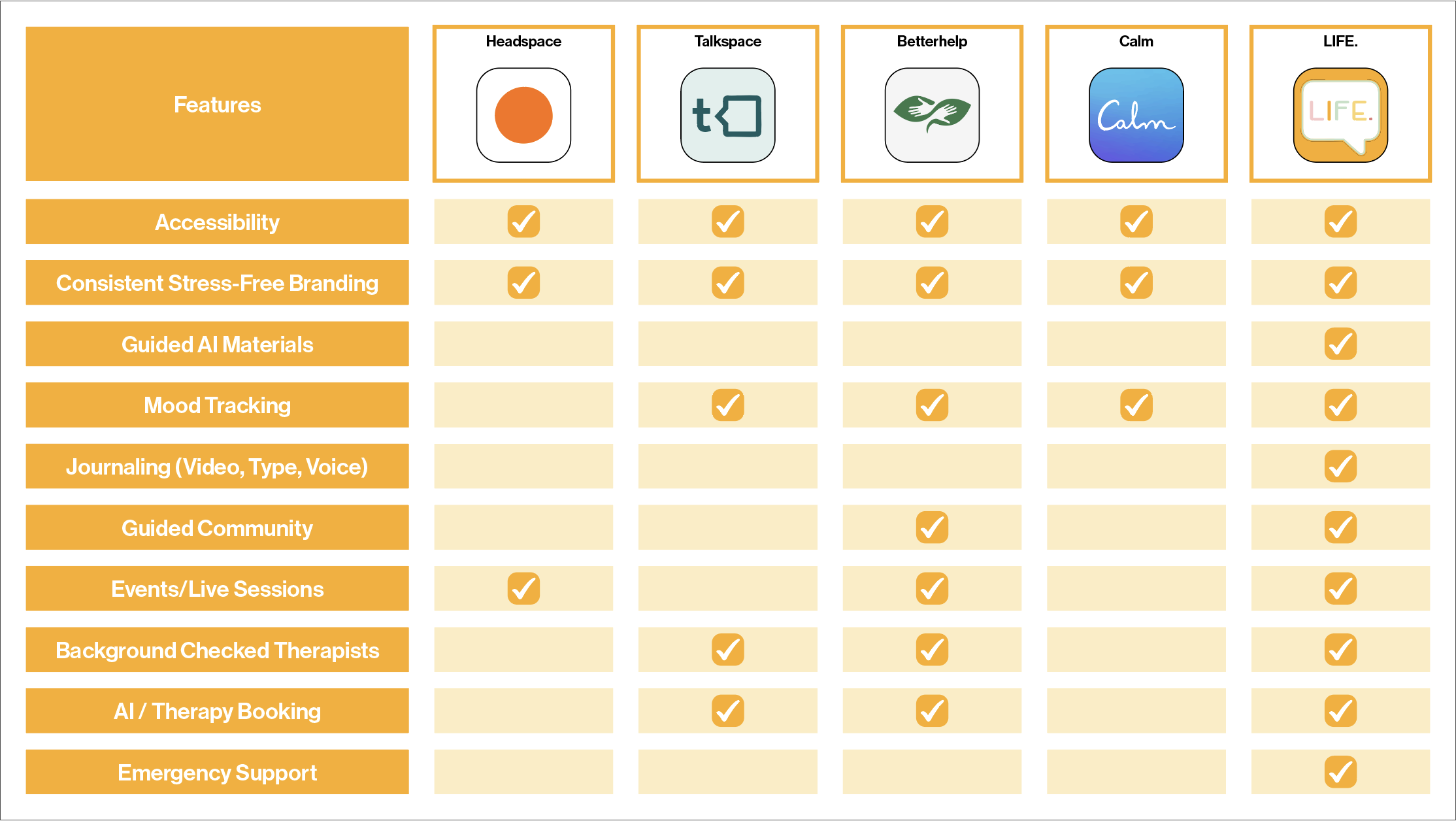Competitor comparison table